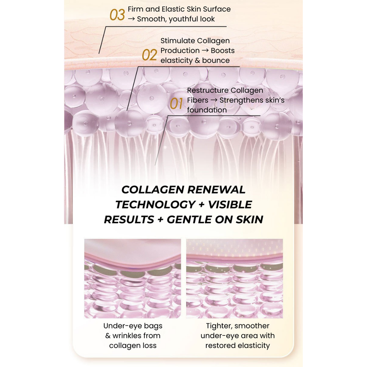 Navorium Advanced Retinol Eye Cream – Anti-Wrinkle, Dark Circles & Puffiness