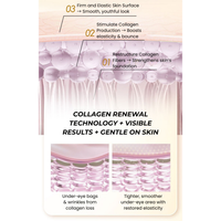 Navorium Advanced Retinol Eye Cream – Anti-Wrinkle, Dark Circles & Puffiness