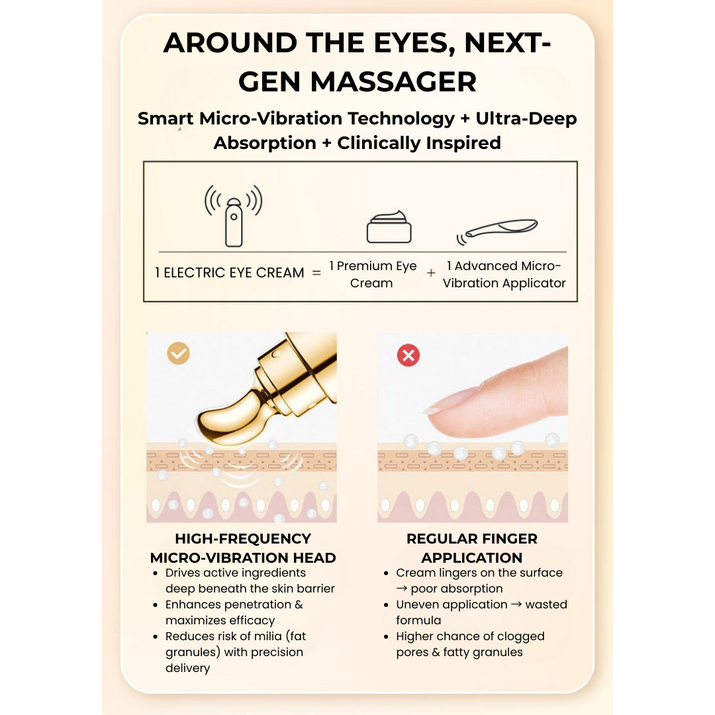 Navorium Advanced Retinol Eye Cream – Anti-Wrinkle, Dark Circles & Puffiness